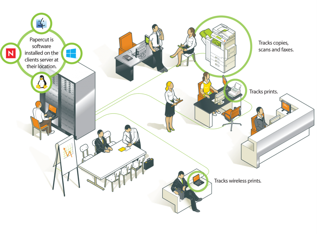 Software & Workflow Solutions - Texas Document Solutions